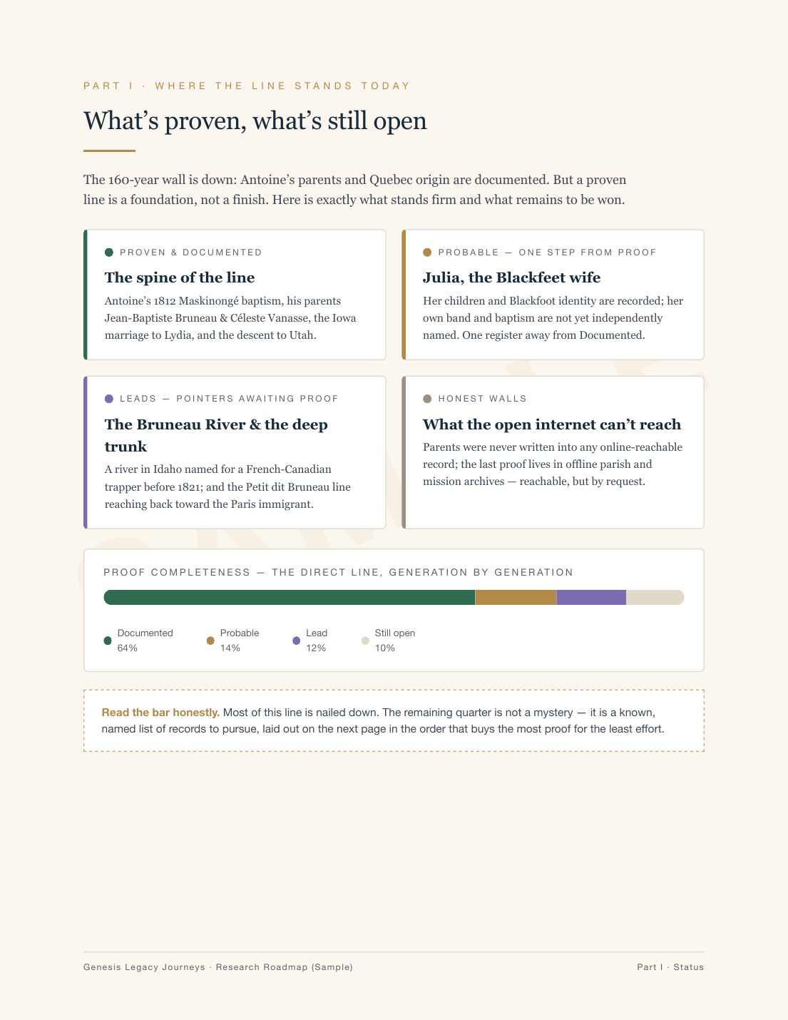 Sample Research Roadmap — status board page